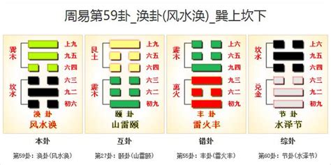 風水渙復合|59. 風水渙